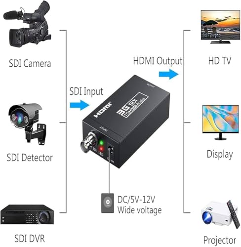 Microware SDI to HDMI Converter Adapter Mini 3G HD Sdi Hdmi Adapter for SD-SDI, HD-SDI and 3G-SDI signals - Image 2