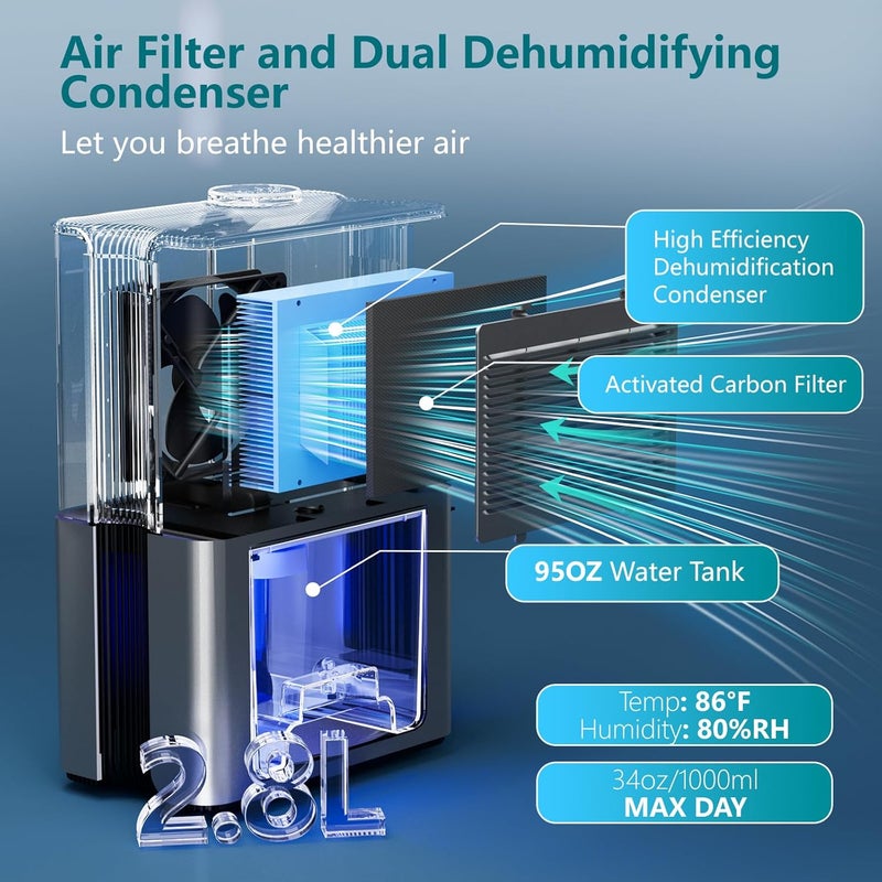 SIMSEN 95oz Dehumidifiers for Home 720 sq ft Quiet Dehumidifier with Reusable Filter and Ionizer Small Dehumidifier with Drain Hose Dehumidifiers for Bedroom Bathroom Basements Closet RV - Image 3