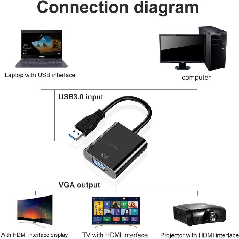 Black Crown USB to VGA Adapter for Monitor, VGA to USB 3.0/2.0 Converter 1080P Multi-Display Video Cable for Laptop Desktop PC to Monitors, Projector, TV. (Windows 11 is not Supported,) (Black) - Image 4