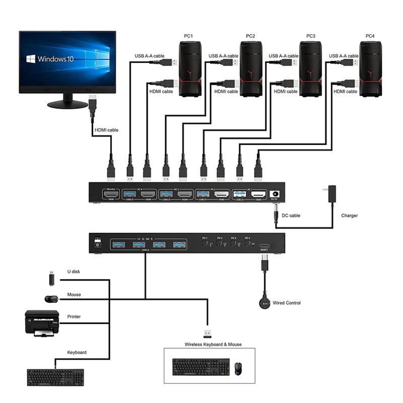 مبدل KVM 2 شاشات 2/4 أجهزة كمبيوتر KC-KVM401A USB 3.0 HDMI KVM - Image 4