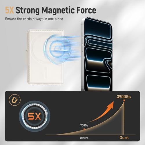 Dadanism Compatible with Magsafe Wallet Magnetic 4-Card Holder, Magnetic Wallet for iPhone, RFID Blocking, Diamond Quilting Leather, Slim for iPhone 17/16/15/14/13/12 Series, Not for 13/12 Mini, White - Image 2
