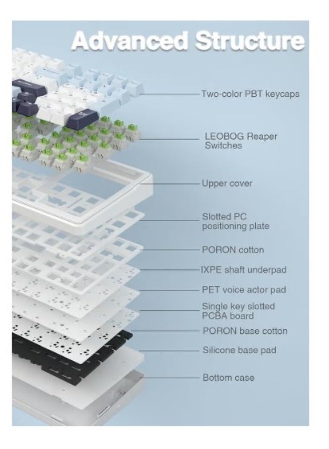 AULA F99 Wireless Mechanical Keyboard, 8000mAh Ultra-long Battery Life, Hot Swappable Custom Keyboard, Pre-lubed Reaper Switches, Gasket Structure, RGB Backlit Gaming Keyboard - Image 2