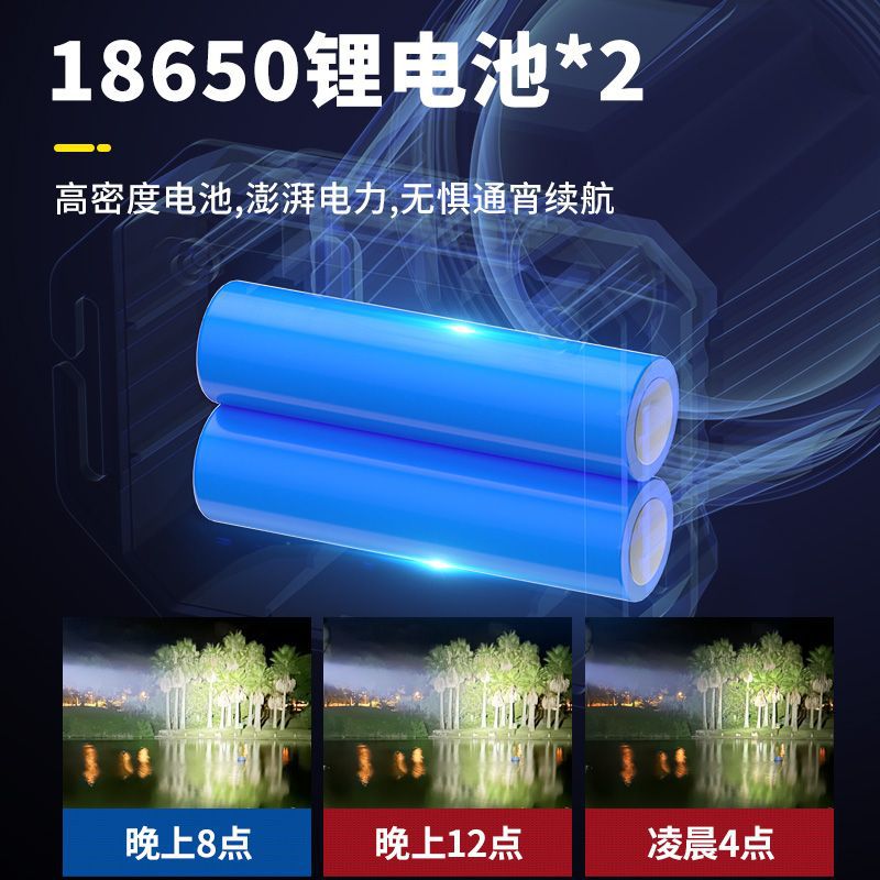 SHENYU Headlamp Head-Mounted Strong Light Rechargeable Ultra-Bright Fishing Torch with Long Battery  Life - Image 4