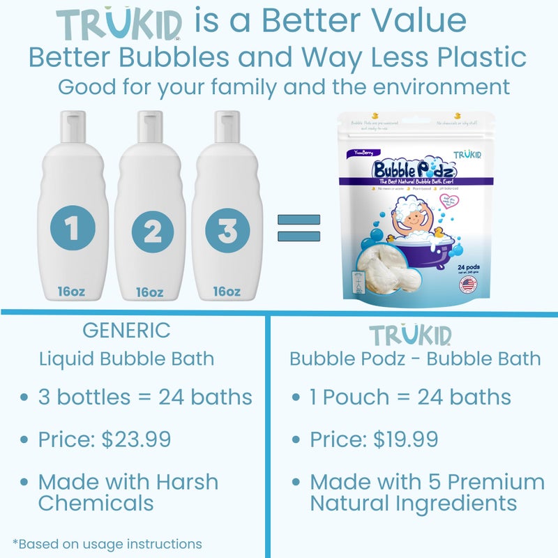 TruKid Bubble Podz Bubble Bath for Baby & Kids, Gentle Refreshing Bath Bomb for Sensitive Skin, pH Balance 7 for Eye Sensitivity, Natural Moisturizers and Ingredients, Yumberry (24 Podz) - Image 3
