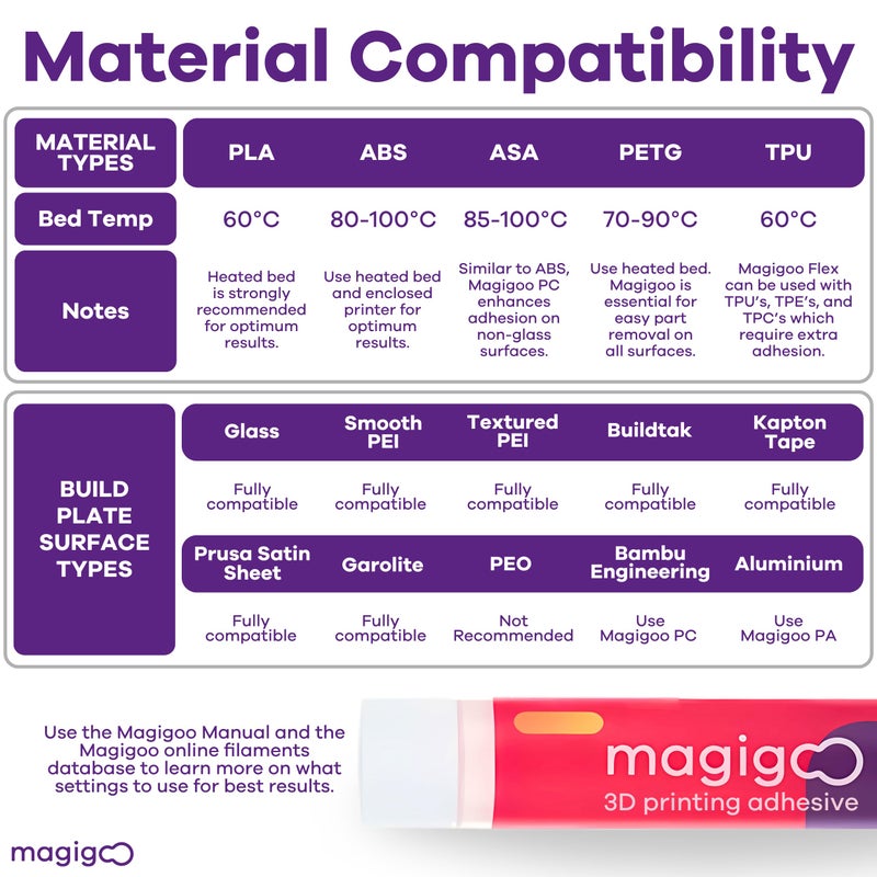 Magigoo  Magigoo, MO2018 3D Printer Adhesive Glue â€“ Reduces Warping for ABS, PLA, PETG, HIPS, ASA, and TPU Filaments â€“ Flex Plate, Glass, PEI, Buildtak, and Kapton Compatible - All-in-One Solution (4 fl. oz) - Image 5
