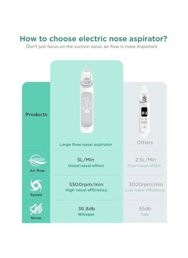 جونيس Automatic Nose Cleaner with 4 Silicone Nose Tips & 3 Levels of Suction & Music Soothing Function Rechargeable Portable (Grey)  - Image 3