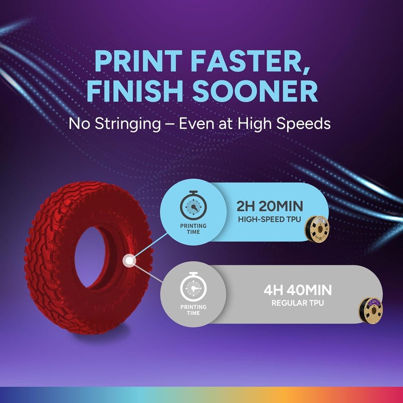 OVERTURE TPU High Speed Filament 1.75mm Flexible Roll, 95A Soft 3D Printer Filament, 1kg Spool (2.2 lbs), Fit Most FDM Printer (HS TPU Translucent Red) - Image 2