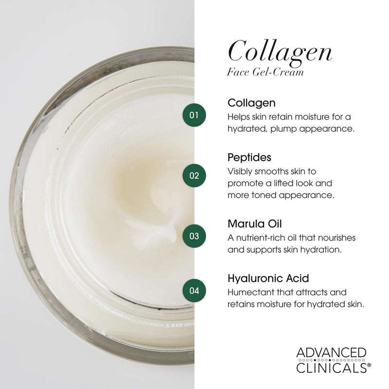 Advanced Clinicals Collagen Cream Gel-Like Facial Lotion | Collagen Peptide + Hyaluronic Acid Moisturizer For Face Helps Hydrate Dry Skin & Improve Appearance Of Wrinkles & Fine Lines, 2 Fl Oz - Image 4