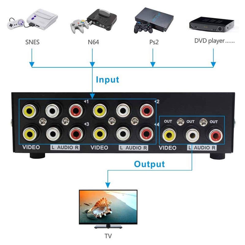 Panlong 4-Way AV Switch RCA Switcher 4 in 1 Out Composite Video L/R Stereo Audio Selector Box for DVD STB Game Consoles - Image 3