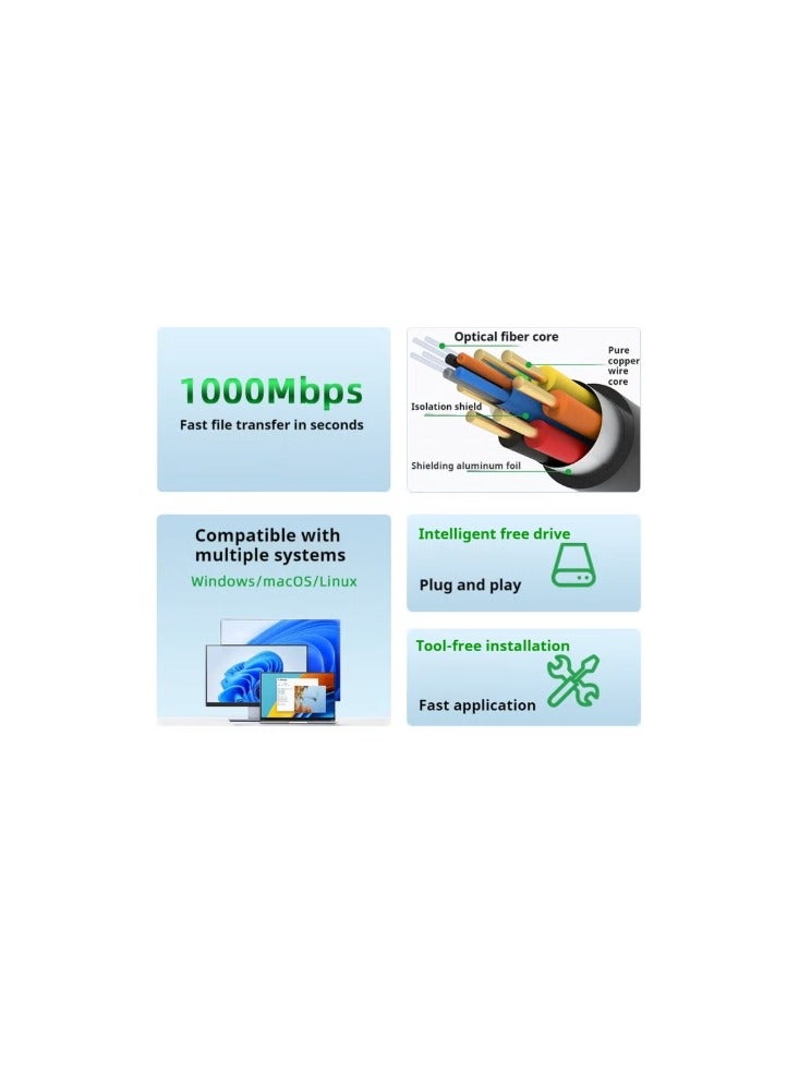 كابل إيثرنت M-PARD Cat6 جيجابت عالي السرعة 1000 ميجابت في الثانية كابل إنترنت RJ45 شبكة محمية كابل LAN متوافق مع PS5 PS4 Xbox One جهاز توجيه التلفزيون الذكي لوحة تمديد واي فاي 1.5 متر أزرق - Image 2