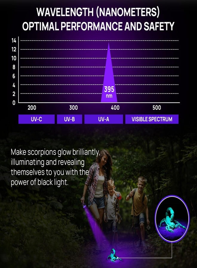 مصباح يدوي بالأشعة فوق البنفسجية، مصباح كونسيوت 51 LED 395 نانومتر بالأشعة فوق البنفسجية، مصباح يدوي محمول لكشف بول الحيوانات الأليفة (الكلاب/القطط)، والبقع الجافة، وبق الفراش، ومعالجة الراتنج، متوافق مع مزيل روائح الحيوانات الأليفة - Image 5