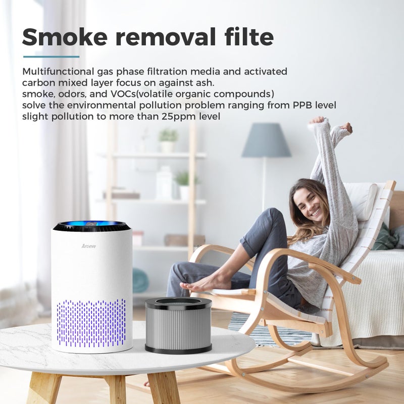 AROEVE MK01&MK06 Air Purifier Replacement Filter, Smoke Remove Material 4 -in-1 with Activated Carbon Mix, Against for Smoke, Odors, and VOCs, 2 Pack- Grey - Image 4