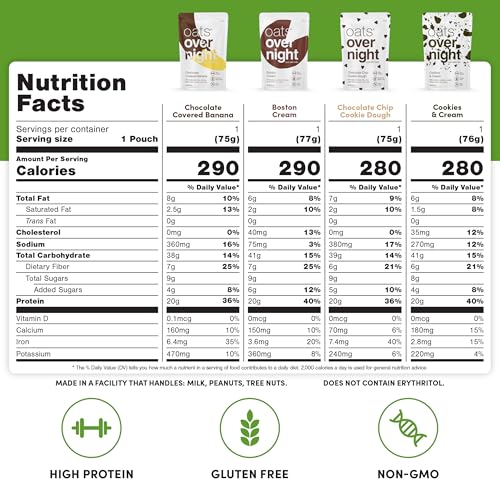 Oats Overnight Chocolate Variety Pack - High Protein, High Fiber Breakfast Protein Shake - Gluten Free Oatmeal, Non GMO High Protein Oatmeal - Smores, Dark Chocolate Sea Salt & More Flavors (8 Pack) - Image 3