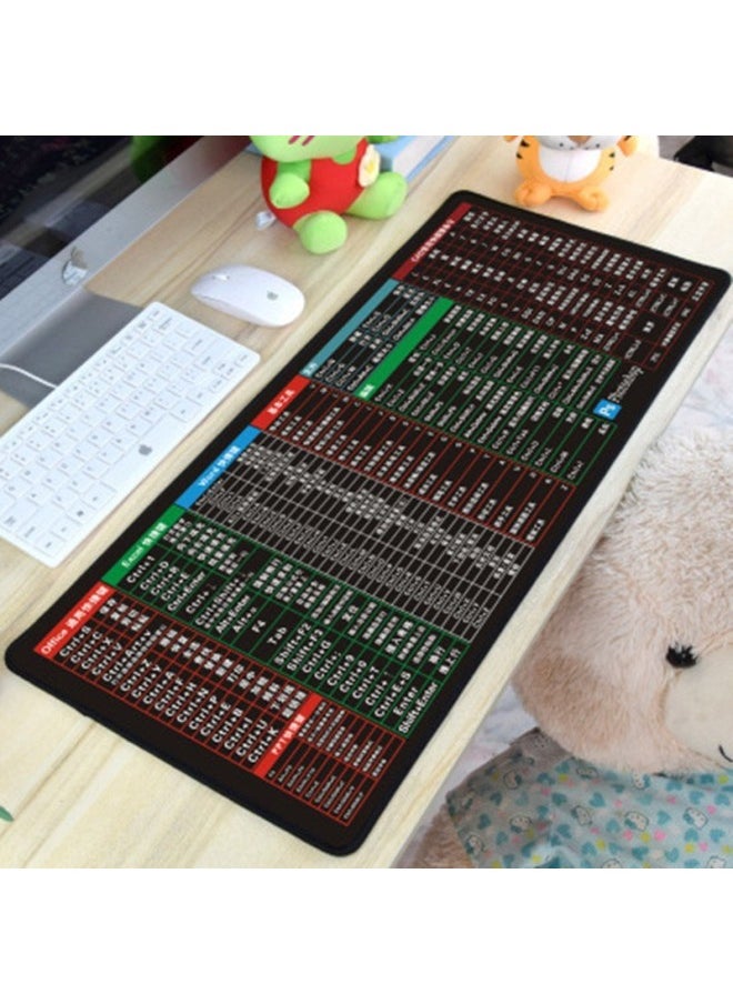 Generic - Shortcut Key Mouse Pad Number Complete Collection Office Desk Pad Computer Desktop-Pattern:30*80*3 - Image 1