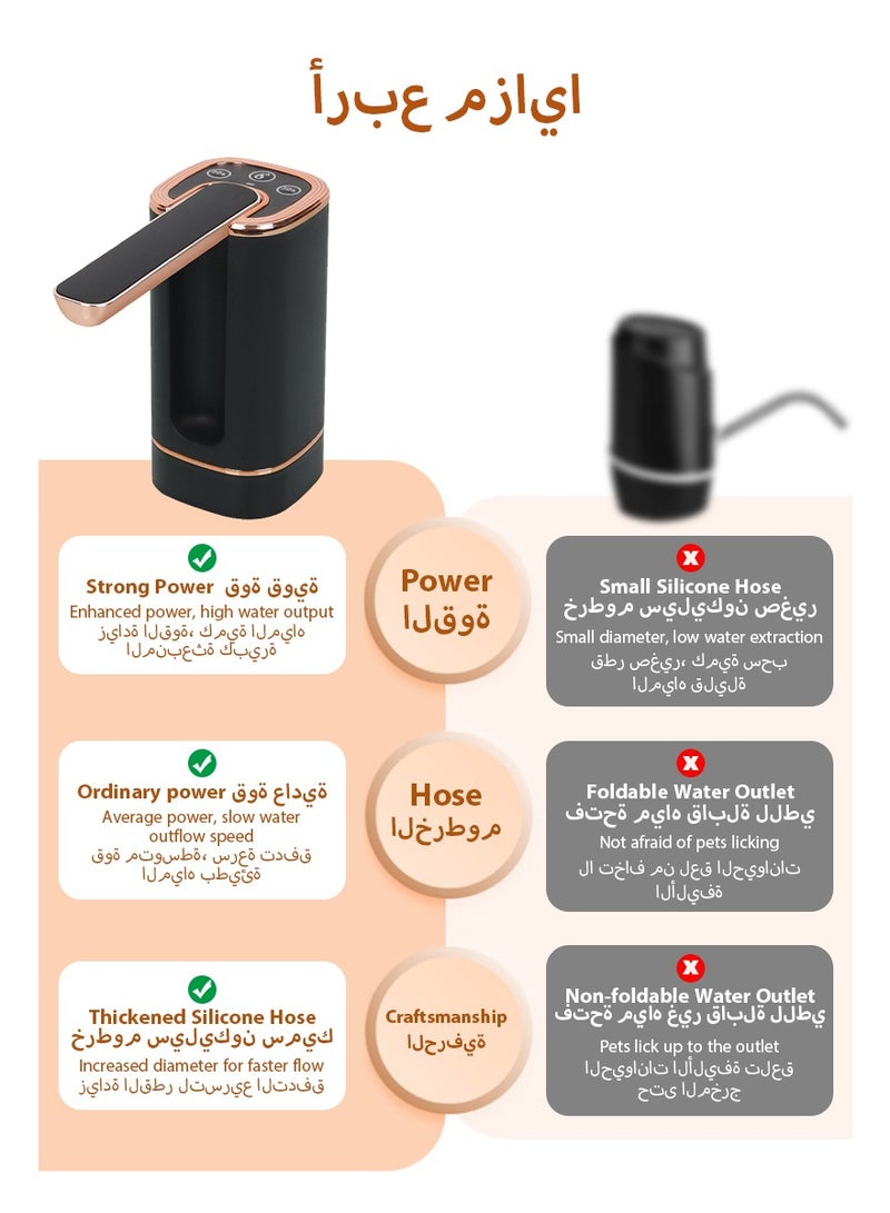 DPTER Electric Foldable Water Pump, Portable Automatic Water Dispenser Pump for 4.5-18.9L ,  Mini Water Dispenser Pump with Efficient Battery Life, USB Charging Electric Bottle Pump - Image 2
