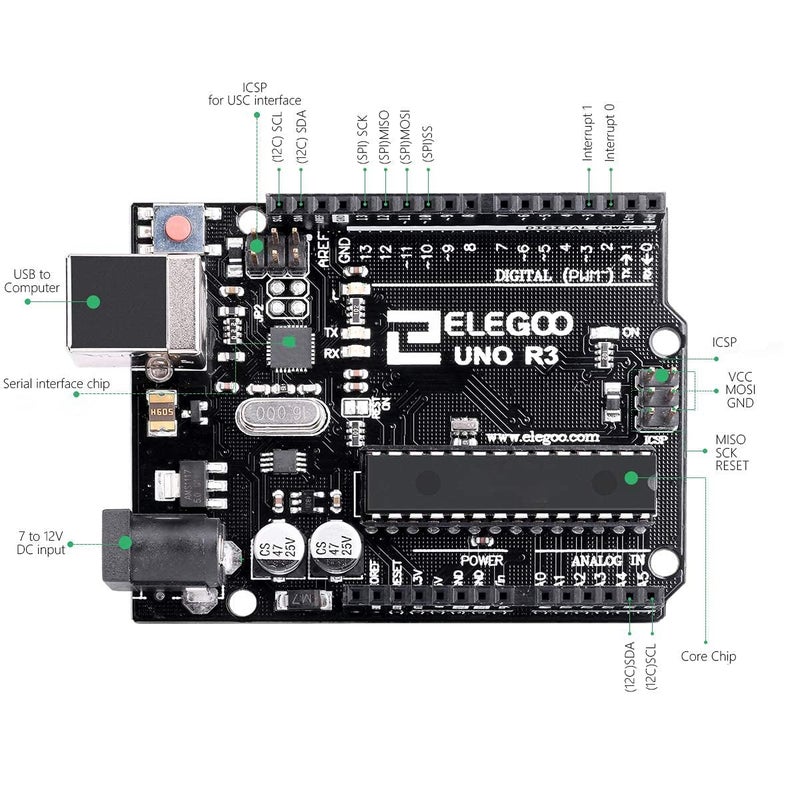 ELEGOO لوحة ELEGOO UNO R3 ATmega328P مع كابل USB (متوافقة مع Arduino) - Image 3