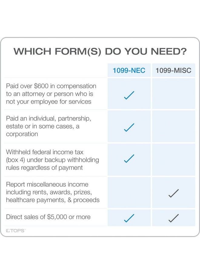 TOPS - 1099 Nec 3 Up Forms 2022 5 Part 1099 Forms Laser Inkjet Tax Form Sets For 50 Recipients Includes 3 1096 Forms 50 Pack (Tx22993Nec22) - Image 1