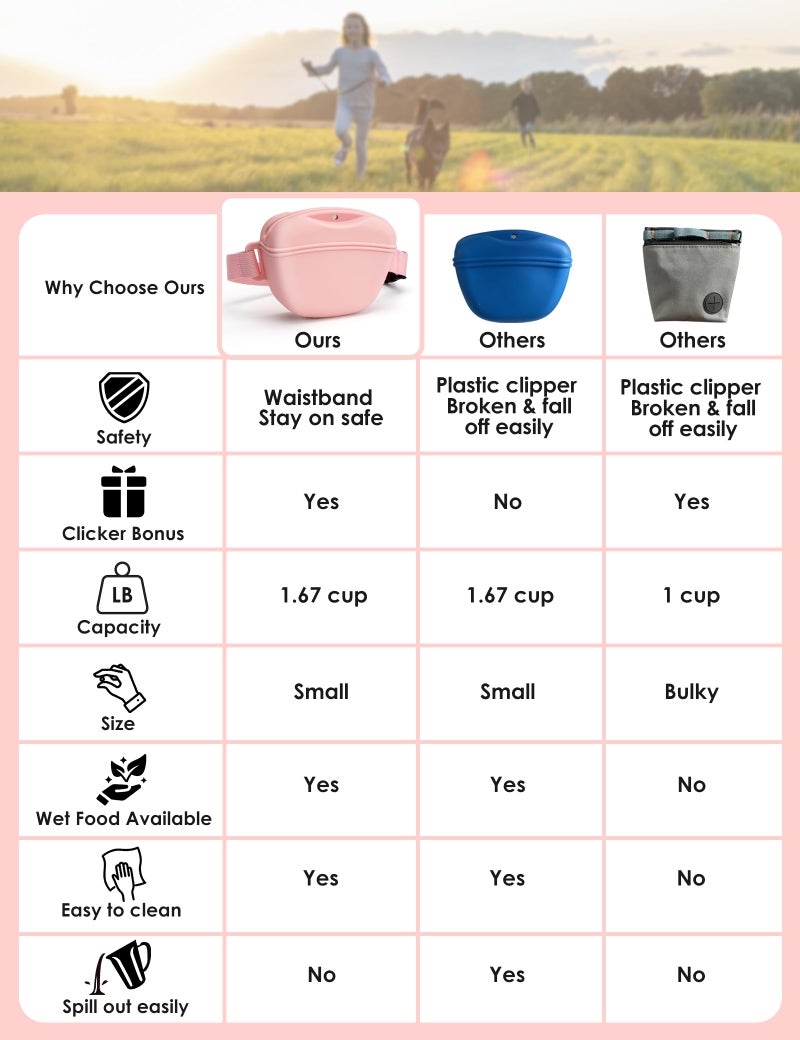 heouvo Dog Treat Pouch with Training Clicker, Upgrade Stronger Magnetic Closure to Avoid Spilling, 1.67 Cup Silicone Treat Bag Fanny Pack with Waist Belt for Pet Training Walking (Pink) - Image 2