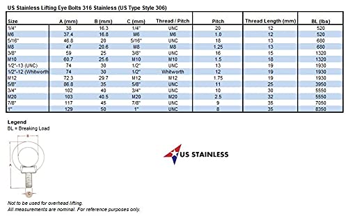 US STAINLESS Stainless Steel 316 1/2" Lifting Eye Bolt 1/2" Whitworth Pitch of 1/2"-12 Marine Grade - Image 4