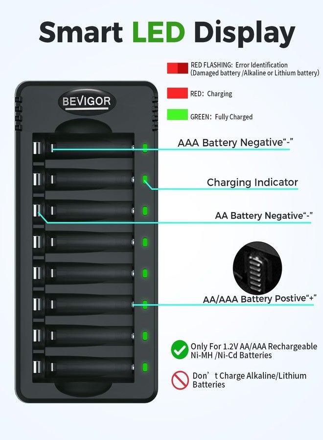 BEVIGOR High Capacity 1.2V Ni-MH Batteries, Pack of 10 AA Rechargeable Batteries 2800mAh with a 8 Bay Smart Charge - Image 5