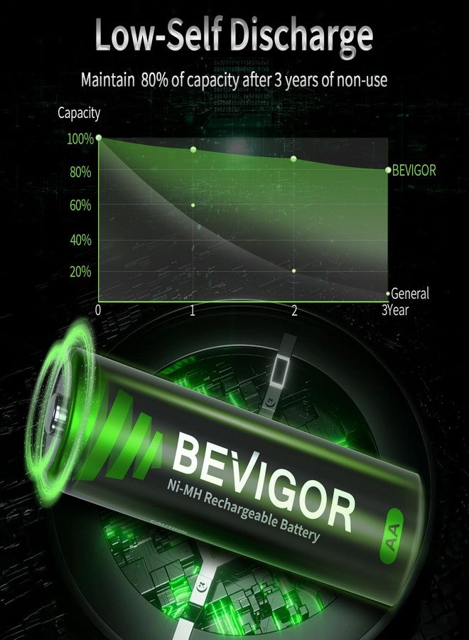 BEVIGOR High Capacity 1.2V Ni-MH Batteries, Pack of 10 AA Rechargeable Batteries 2800mAh with a 8 Bay Smart Charge - Image 4