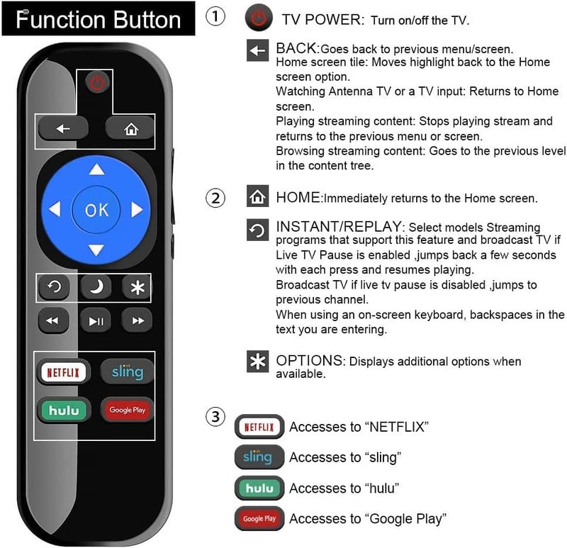 Young NS-RCRUS-17 Remote Control fit for Insignia Roku Smart TV NS-43DR620NA18 NS-50DR620NA18 NS-55DR620NA18 NS-65DR620NA18 NS-43DR620CA18 NS-50DR620CA18 NS-55DR620CA18 NS-24ER310NA17 NS-32DR310NA17 - Image 1