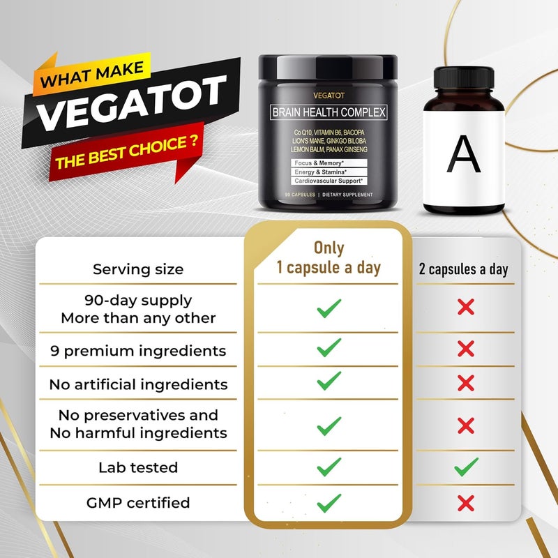 VEGATOT مكمل فيجاتوت لتعزيز صحة الدماغ - مصنوع ومختبر في الولايات المتحدة الأمريكية - مركب صحي للدماغ مركز مع CoQ10 وفيتامين B6 ومانا الأسد وجينكو بيلوبا وبلسم الليمون وجينسنغ - تركيز وذاكرة وطاقة - Image 3