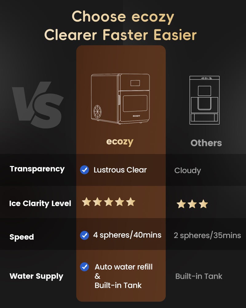 ecozy 2" Clear Ice Ball Maker with CrystalFlux Technology, 4 pcs in 40 Mins, 144 pcs/Day, Sphere Ice Maker with Enhanced Insulation, Automatic Water Supply, Self-Cleaning for Whiskey & Bourbon - Image 4