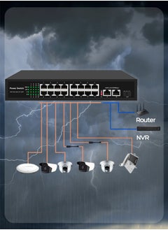 EXPGlobal Surveillance switch 16 + 2 PoE Switch, 16 POE 100 Mbps ports, 2 up Link 1000 Mbps ports, 1 SFP 1000Mbps port, 250W, AI function Extend up to 250m, 4kv lightning protection, power over Ethernet,52V 4.8 A  - Image 4