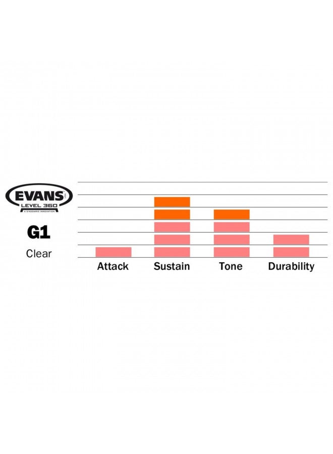 EVANS Evans G1 Clear Drum Head, 12 Inch  - Image 3