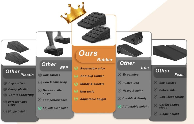 UNMERA Squat Wedge Block 6PCS Adjustable Non-Slip Rubber Squat Ramp for Weight Lifting and Calf Stretching - Image 2