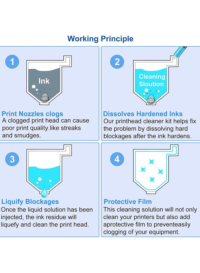 ١٠٠ مل مجموعة تنظيف DTF – محلول تنظيف رأس الطباعة العالمي – مناسب لأي طابعات DTF وDTG – محلول تنظيف رأس الطباعة لطابعات إبسون ET8550، L1800، XP600، XP15000، وغيرها من طابعات نقل الأفلام المباشرة. - Image 2