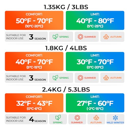 TANSTRIDER Sleeping Bags for Adults Cold Weather,3-4 Season 4lb Lightweight Sleeping Bag for Kids Girls Boys with Compression Sack,Camping Essentials Gear, Hiking,Travel,Backpacking,Outdoor & Indoor - Image 2