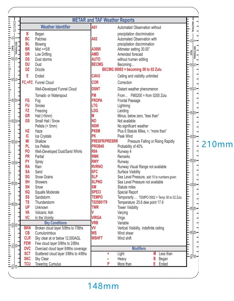 Crystal Pilot Aviation Acronym Placard with Sectional and WAC Scale (Medium Size) and METAR Cheat Sheet with VFR-IFR Flight Planning Note Board - Image 5