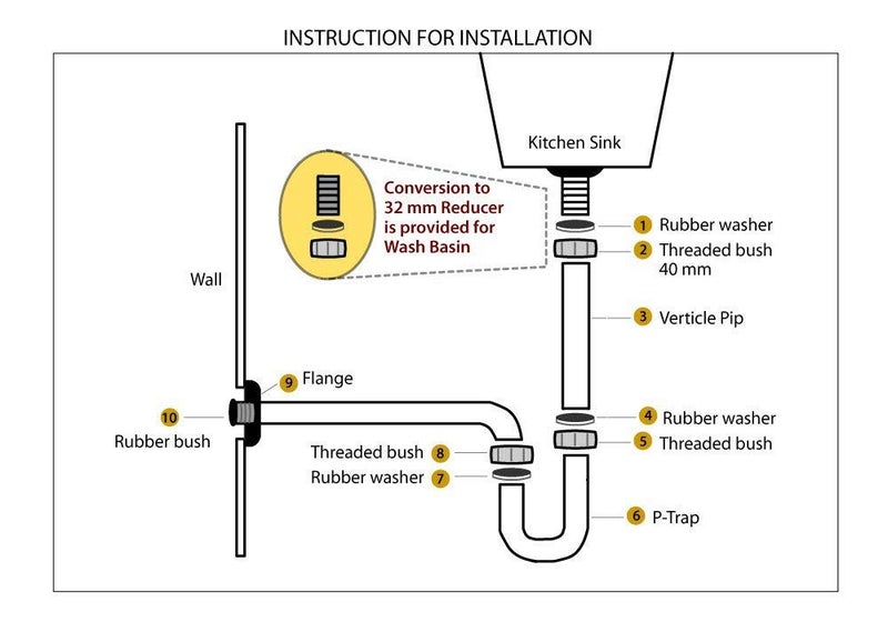 Omplast Inc Polymer P Trap Deluxe for Wash Basin and Kitchen Sink (PVC) - Image 3