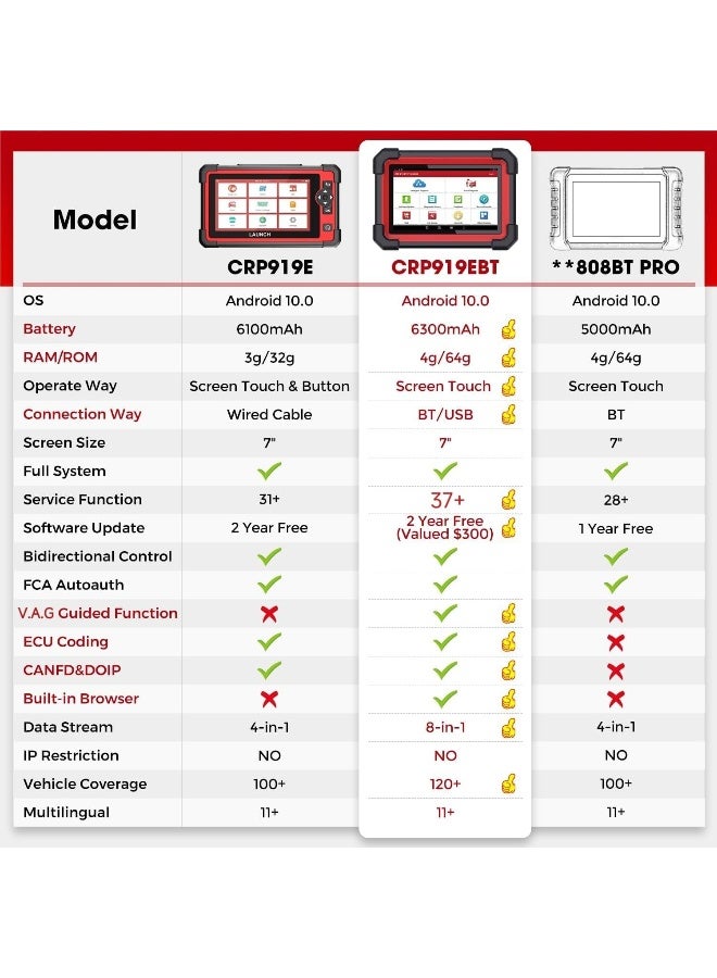 Launch LAUNCH CRP919E BT Diagnostic Tool  - Image 2