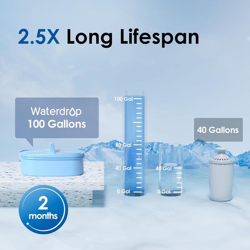 Waterdrop إبريق فلتر مياه كبير بحجم 10 أكواب مع 1 فلتر، مياه قلوية صحية ونظيفة وخالية من السموم (100 جالون)، حتى PH 9.5، خالي من BPA - Image 5