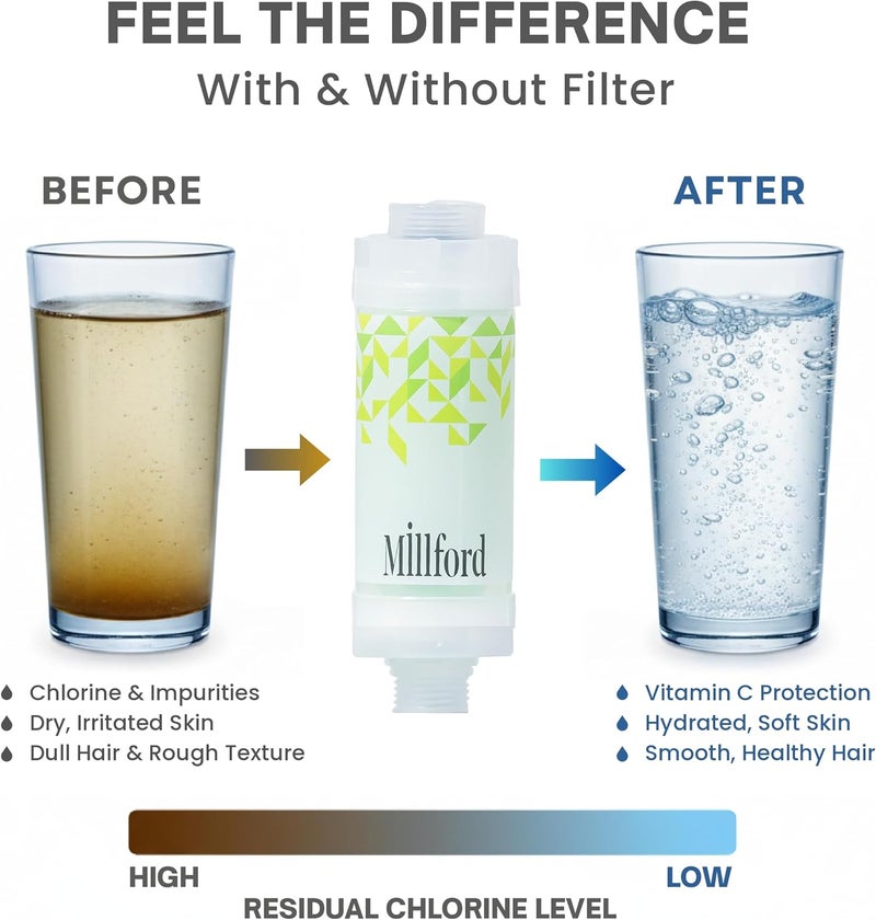 Millford Vitamin C Shower Filter - Korean Purifier for Hard Water, Removes 99% Chlorine & Impurities, Natural Shower Infuser Detox, Deep Cleansing for Skin & Hair Hydration Boost (Green Tea Scent) - Image 5