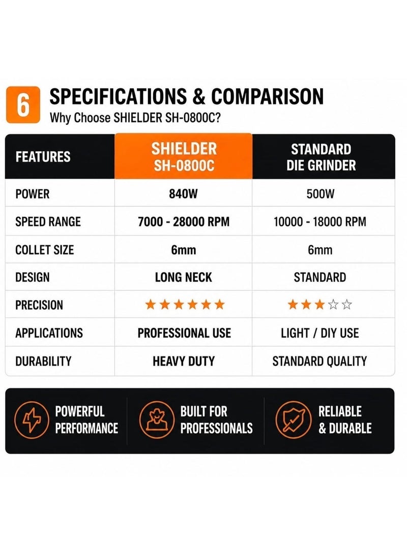 Shielder Die Grinder Shielder SH-0800C 840W Long Neck Electric Variable Speed 7000–28000 RPM 6mm Collet Rotary Tool for Metal Grinding and Polishing - Image 4