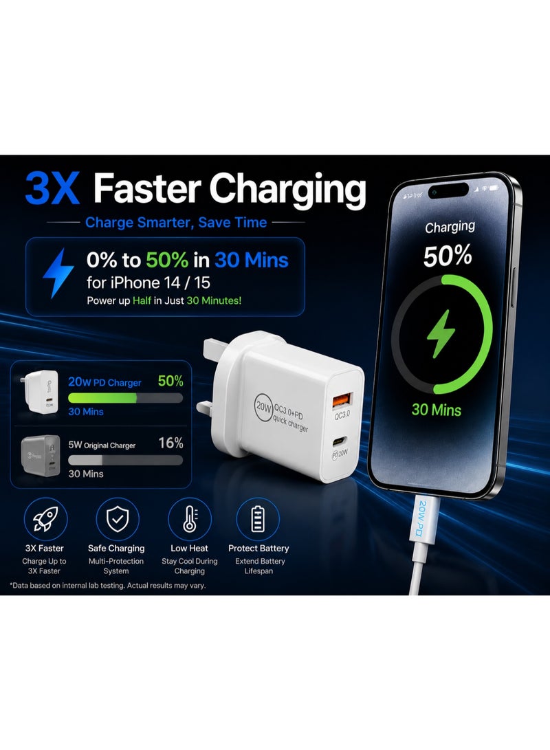 شاحن حائط سريع 20 واط، منفذ مزدوج (Type-C و USB-A)، محول طاقة بمقبس بريطاني، معتمد من UKCA - Image 4