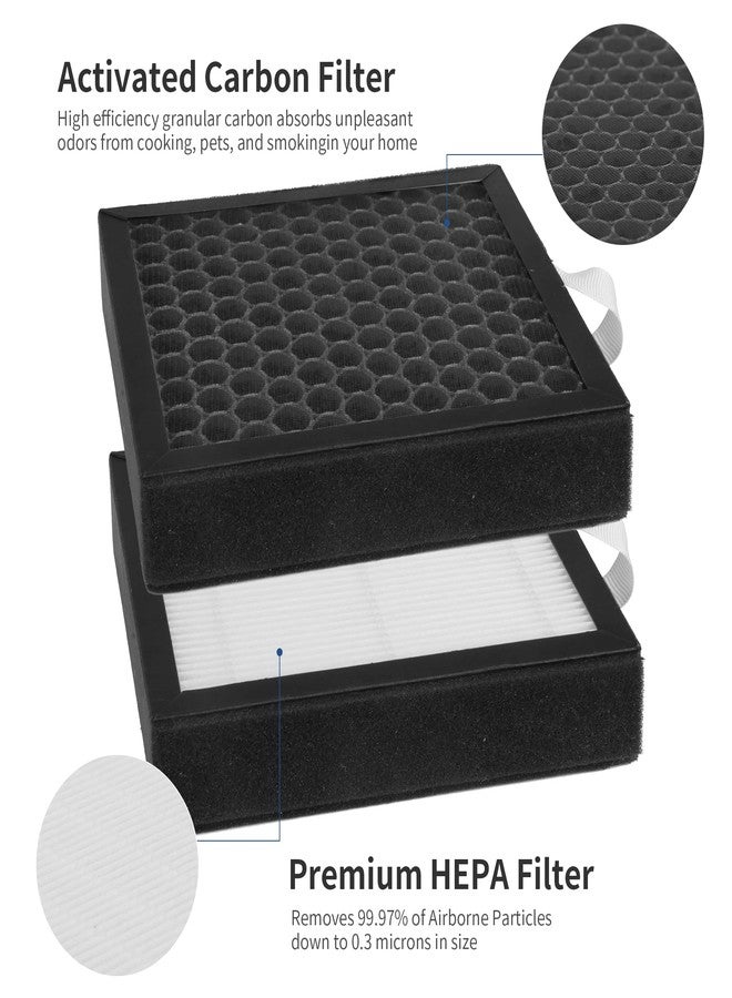 XBWW 4 Packs DH02 H13 HEPA Replacement Filter Compatible with Tenergy Sorbi DH02 1000ml 2 in 1 Dehumidifier/Air Cleaner Purifier, Afloia AQ8 Q8, Honati, Hysure Q7 Purifier,2 Stages of Filtration - Image 5