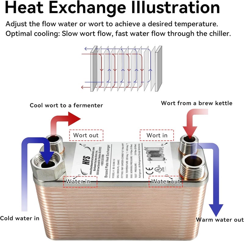 HFS (R) 40-Plate Stainless Steel 304 Homebrew Beer Wort Chiller Heat Exchanger, 7.5" x 2.9", M&F GARDEN COMBO x 1/2" MALE NPT, Quick Beer Cooling System (7.5'' 2.9''/40 plate, MF Combo x 1/2" NPT) - Image 3