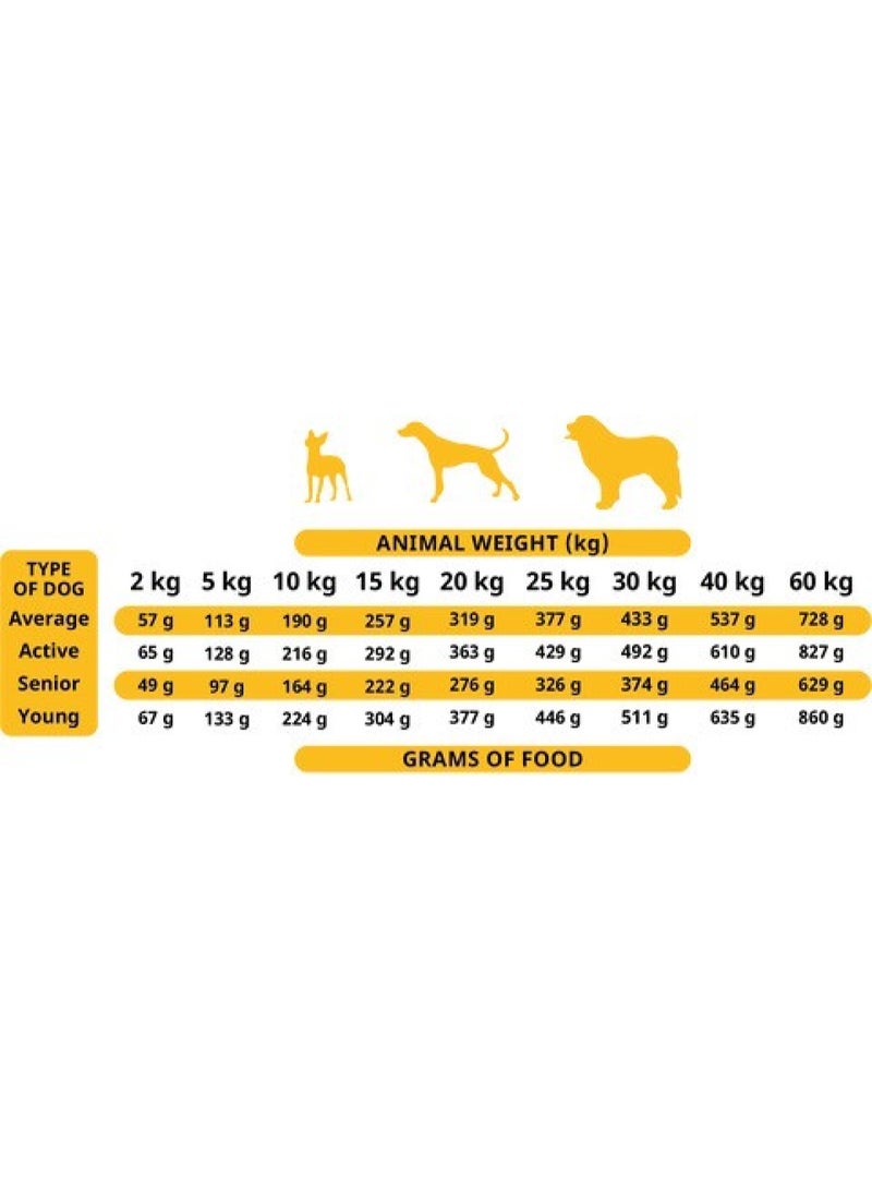 Alpha Spirit Soft Food for Adult Dogs Poultry 9 kg box (45 trays x 200 g) - Image 2