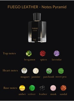 Rayan RAYAN Fuego Leather Perfume for Men – Long Lasting Arabian Eau De Parfum, 100mL (3.34 Fl oz) Men Perfume with Bergamot, Lavender, Vetiver, Sandalwood, Tonka & Amber - Ideal Gift for Ramadan & Eid  - Image 2