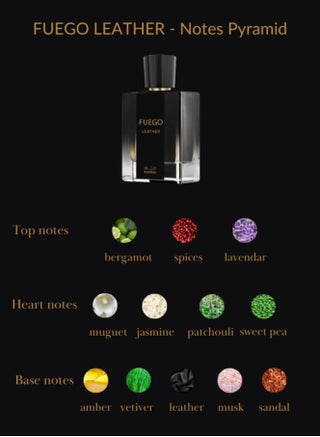 عطر ريان فويغو ليذر العربي للرجال - 100 مل ماء عطر للرجال، عطر طويل الأمد - الجلود، البرغموت، اللافندر، الموغيت، المسك الأبيض، نجيل الهند، خشب الصندل، التونكا، والعنبر، مثالي للهدايا - view 2