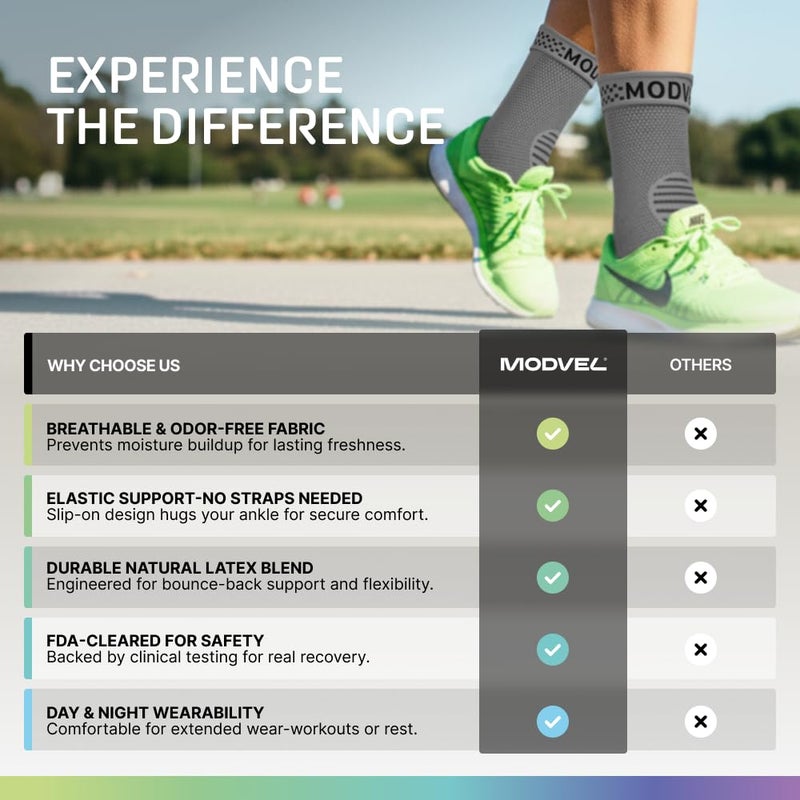 Modvel Foot & Ankle Brace Socks for Sprained Ankle Compression Sleeve - Plantar Fasciitis Relief Brace, Foot Support for pain Women & Men - Tendonitis & Arthritis Feet Sleeve, Stabilizing Ankles Wrap - Image 4