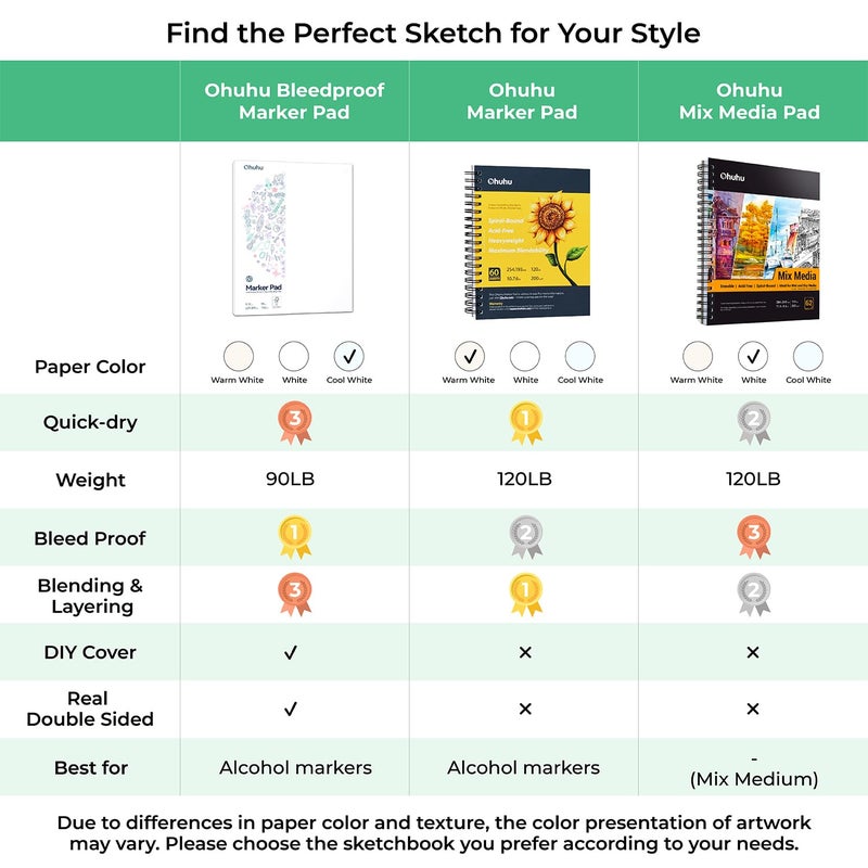 Ohuhu Double-Sided Marker Pad Art Sketchbook Bleedproof - 9"x12" Large Paper Size - 90 lb/150 gsm Smooth Drawing Paper - 60 Sheets/120 Pages, Glue-Bound Sketching Book for Alcohol Markers - Image 5