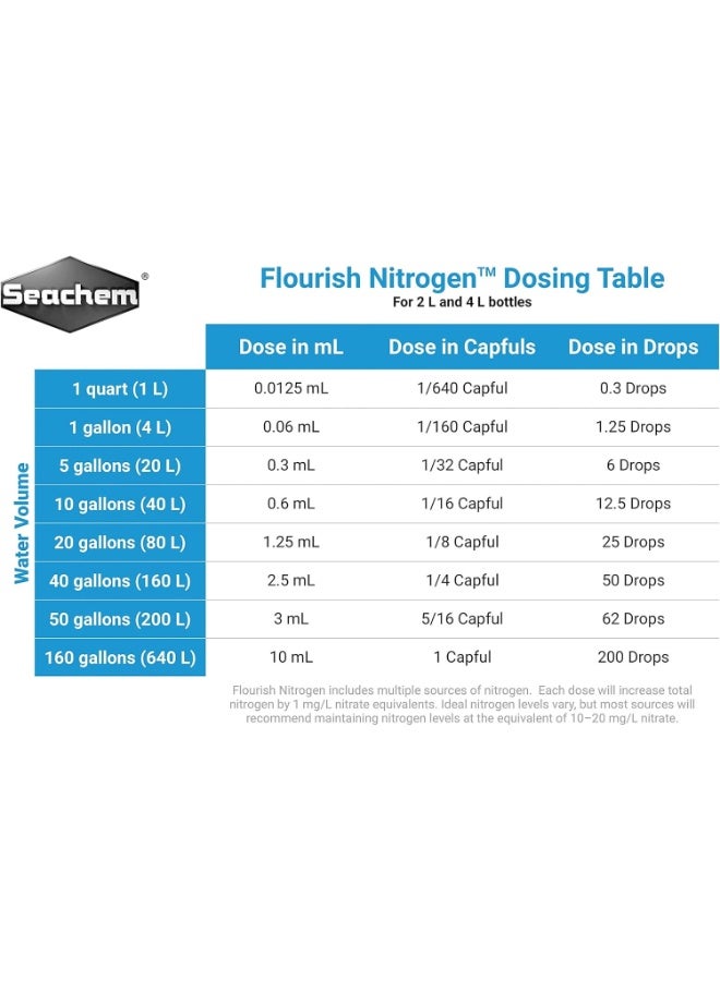سي تشيم سيتشيم تزدهر النيتروجين 250 مل - Image 5