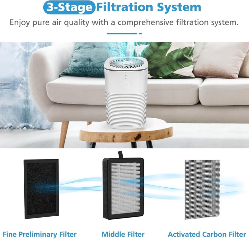 isingo 6 عبوات فلتر بديل LV-H128 متوافق مع أجهزة تنقية الهواء LEVOIT LV-H128 / PUURVSAS (HM669A) / ROVACS (RV60)، فلتر 3 في 1 لفلتر استبدال LV-H128-RF - Image 3