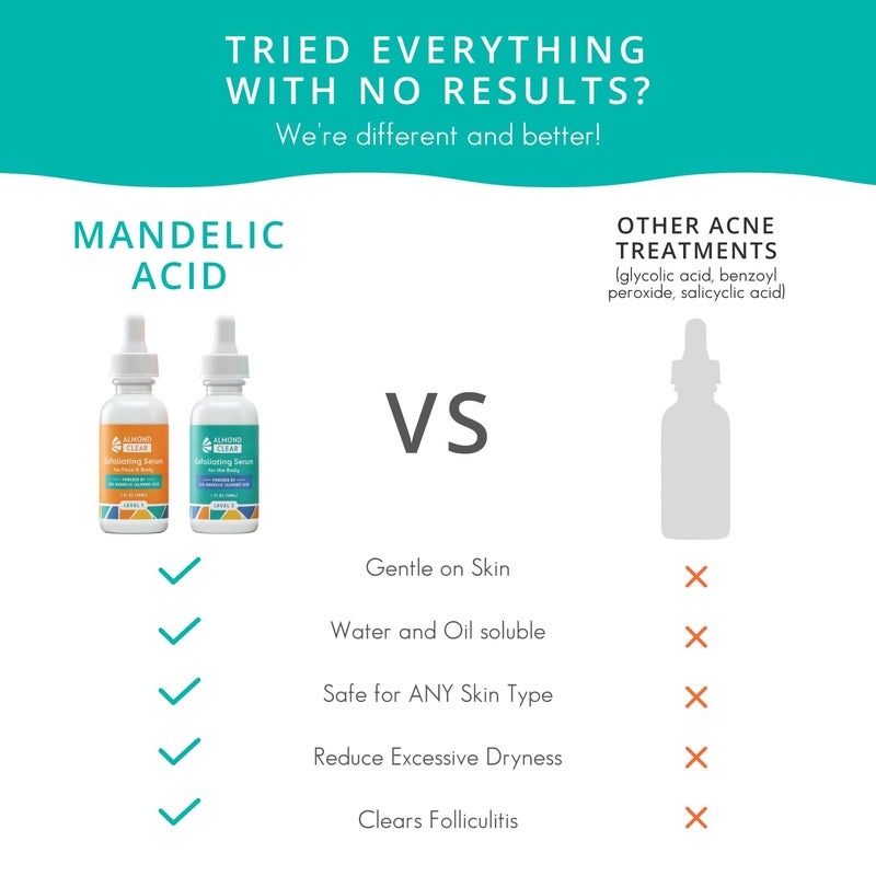 Almond Clear سيروم اللوز الواضح المستوى 2 | سيروم حمض الماندليك للجسم لعلاج حب الشباب، التهاب الجريبات الشعرية، شيخوخة الجلد، الشعر الناشئ، البقع الداكنة على الوجه، الصدر، المؤخرة، الظهر، الفخذين، الذراعين | 4 أونصات - Image 5